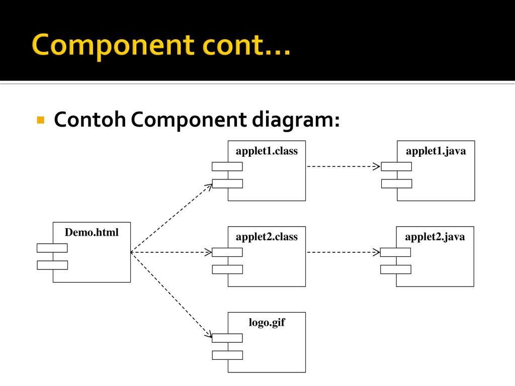 Contoh Deployment Diagram Dilengkapi Pengertian Gurat Vrogue Co